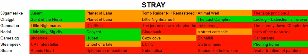 Stray
