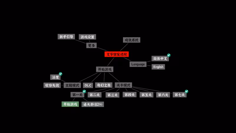 Nodes Escape - nodes-escape_3.avif